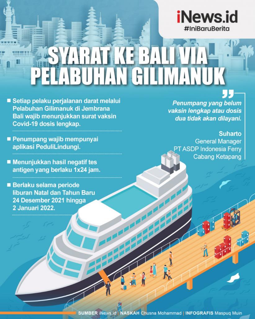 Infografis Syarat ke Bali via Pelabuhan Gilimanuk