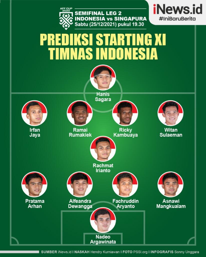 Infografis Prediksi Starting XI Timnas Indonesia Vs Singapura Leg 2 Semifinal Piala AFF 2020