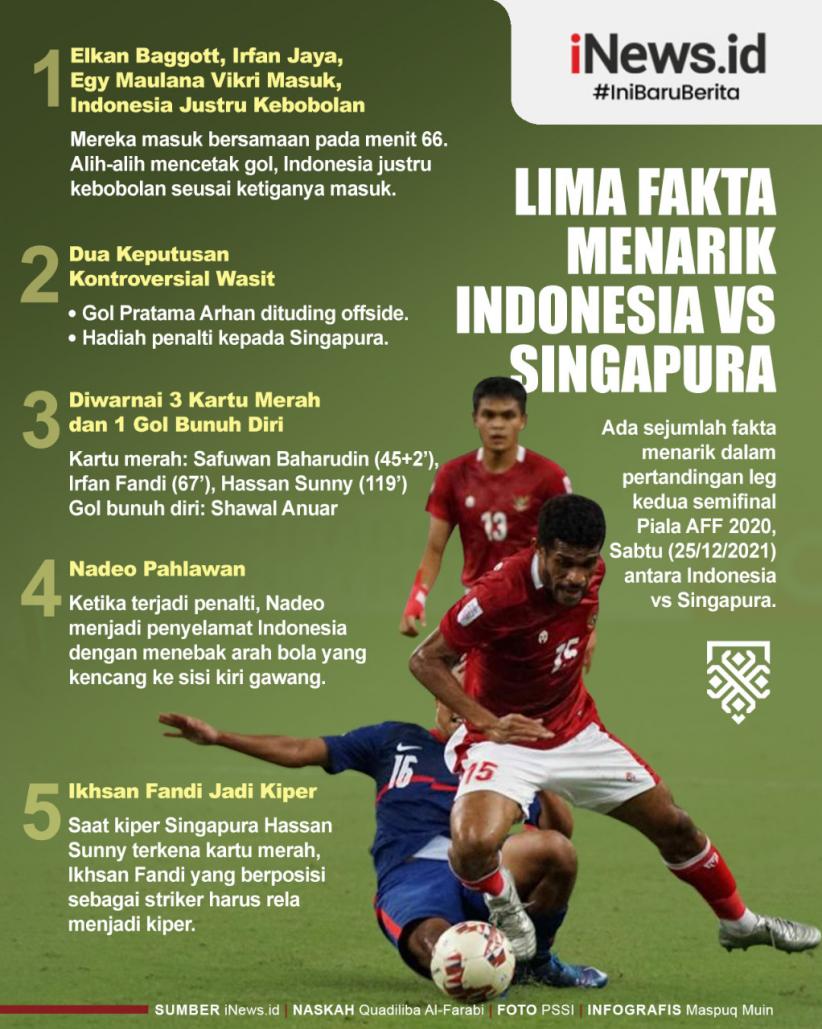 Infografis 5 Fakta Menarik Indonesia Vs Singapura di Leg 2 Semifinal Piala AFF 2020