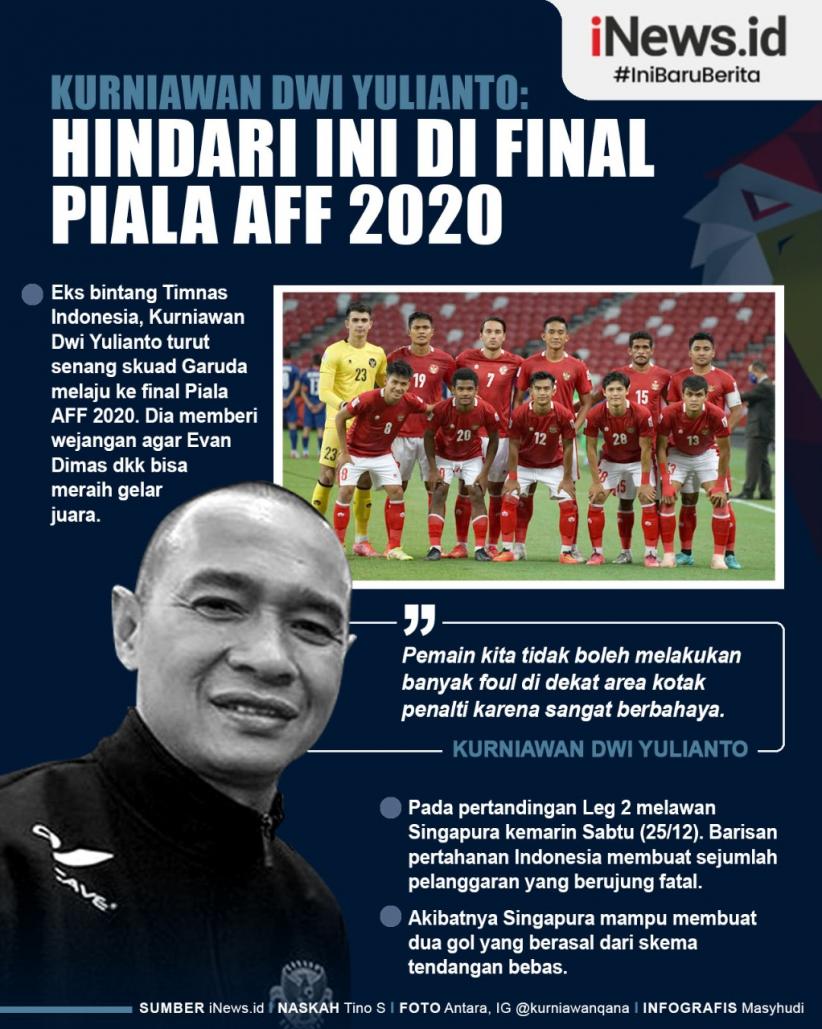 Infografis Kurniawan Dwi Yulianto Minta Indonesia Hindari Hal-hal Ini di Final AFF 2020