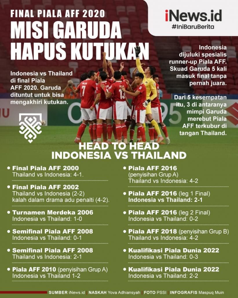 Infografis Head to Head Indonesia vs Thailand