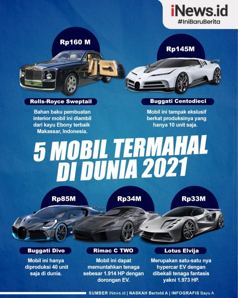 Infografis Mobil Termahal di Dunia 2021, Ada yang Terbuat dari Kayu Indonesia Seharga Rp160 Miliar