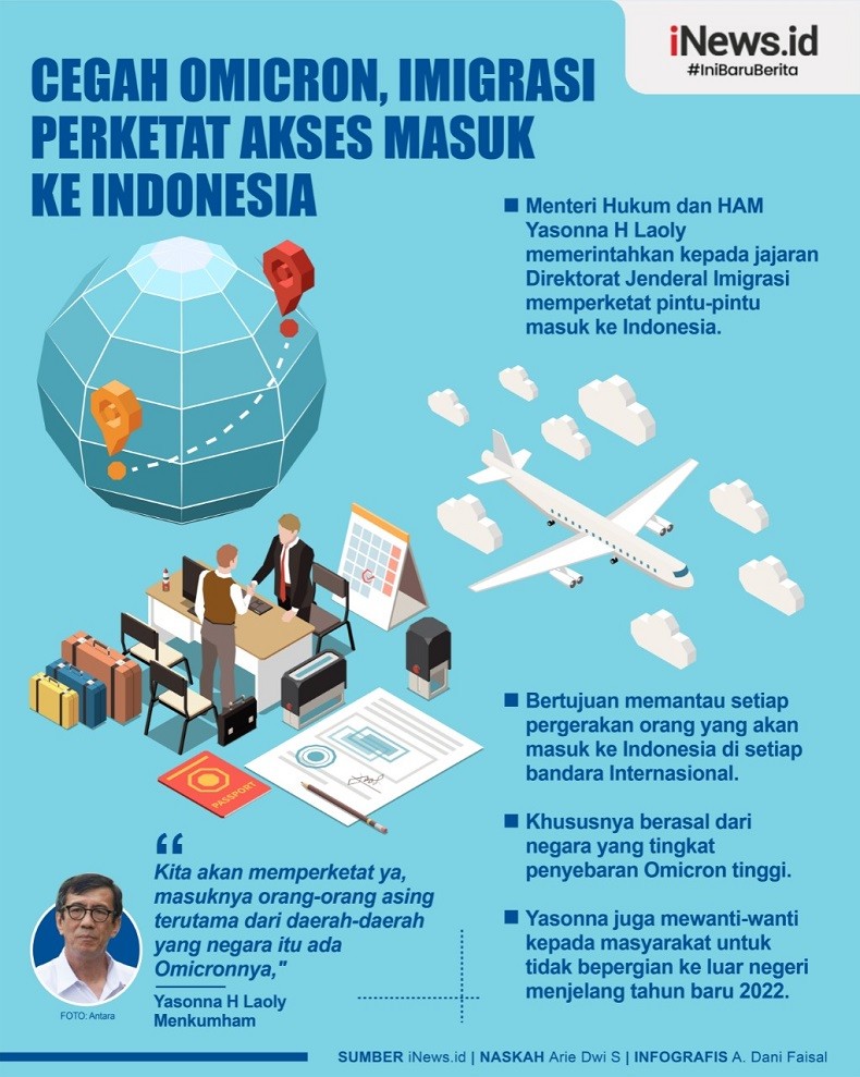 Infografis Imigrasi Perketat Akses Masuk ke Indonesia