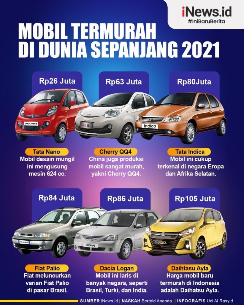 Infografis Mobil Termurah di Dunia Sepanjang 2021