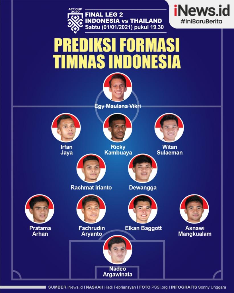 Link Live Streaming Indonesia Vs Thailand, Final Leg 2 Piala AFF 2020