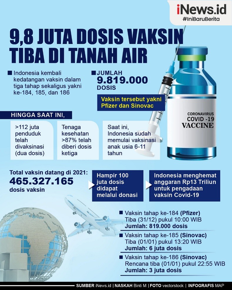 Infografis 9,8 Juta Dosis Vaksin Pfizer dan Sinovac Tiba di Tanah Air