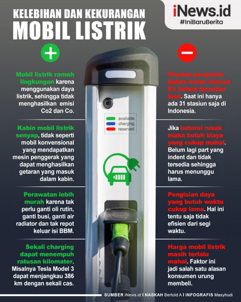 Infografis Kelebihan dan Kekurangan Mobil Listrik