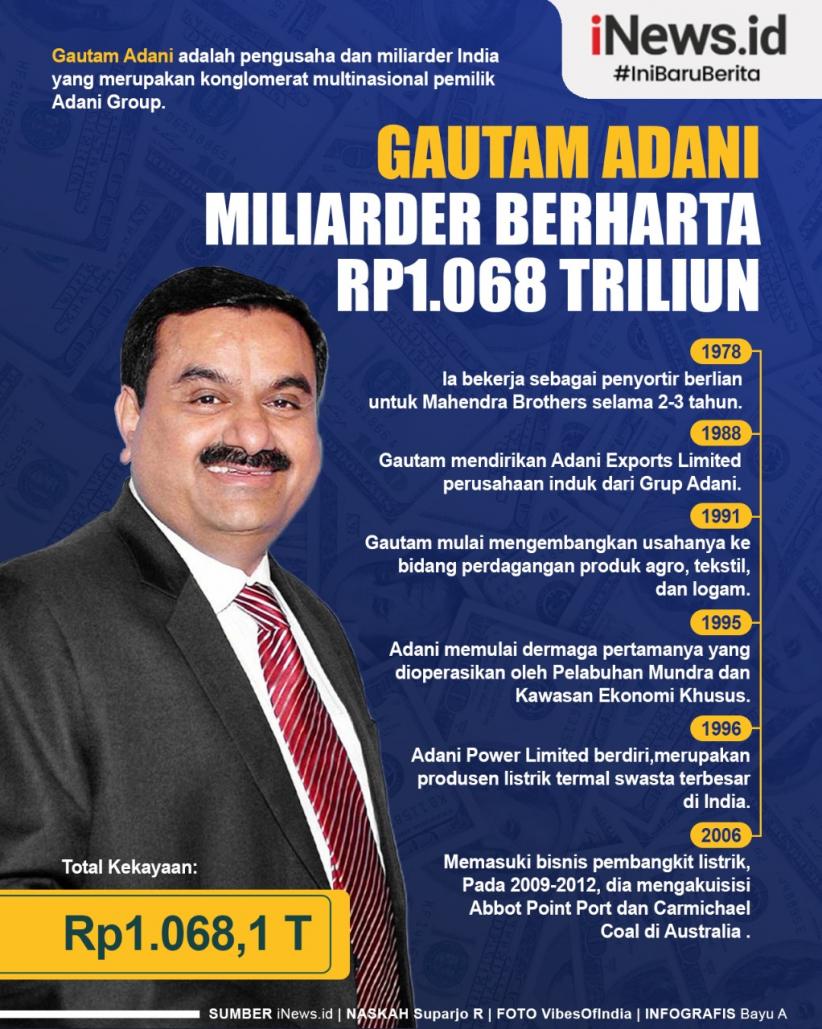 Infografis Gautam Adani, Miliarder Berharta Rp1.068 Triliun