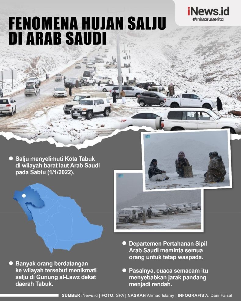 Infografis Kota di Arab Saudi Diselimuti Salju