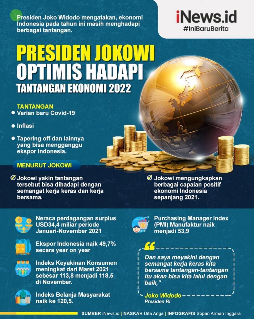 Infografis Presiden Jokowi Optimis Hadapi Tantangan Ekonomi 2022