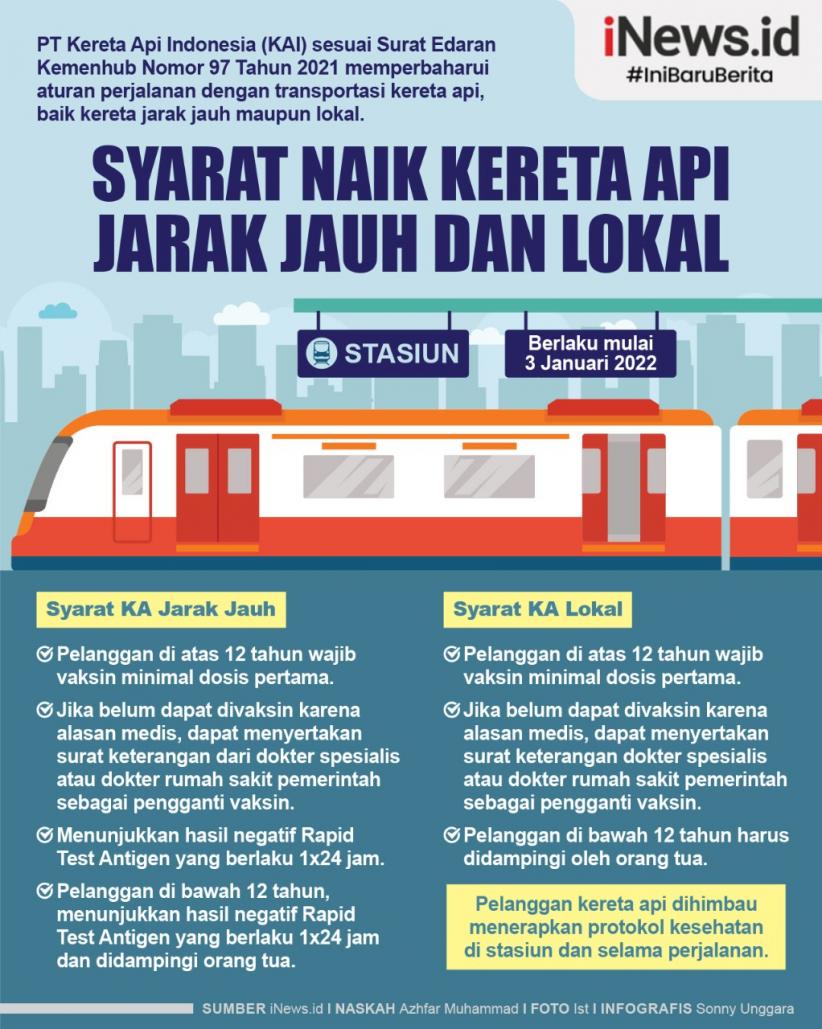 Infografis Syarat Naik Kereta Api Jarak Jauh dan Lokal