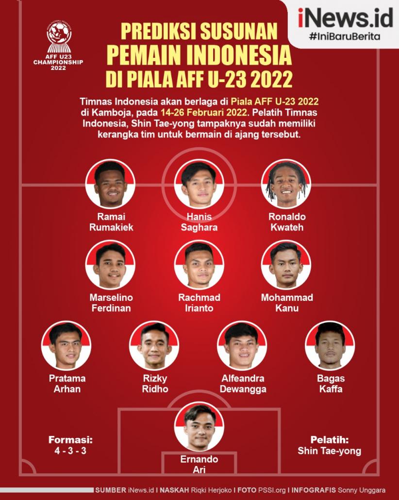 Infografis Prediksi Susunan Pemain Indonesia di AFF U-23 2022