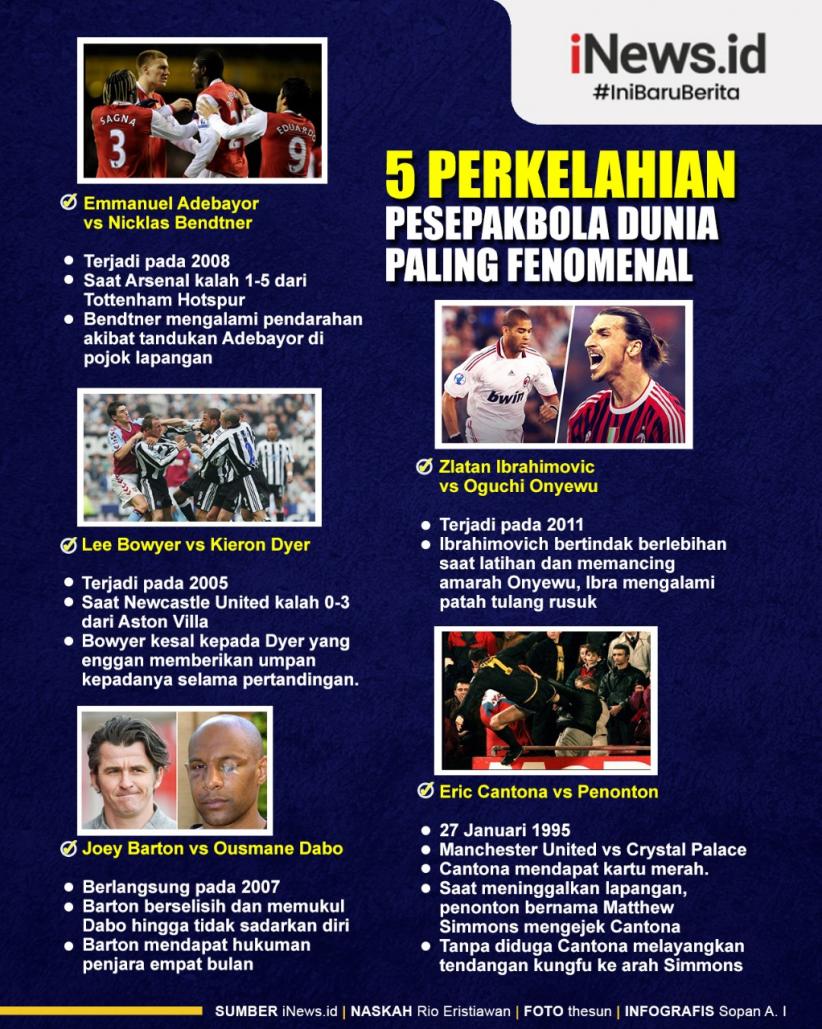 Infografis 5 Perkelahian Pemain Sepakbola Dunia Paling Fenomenal