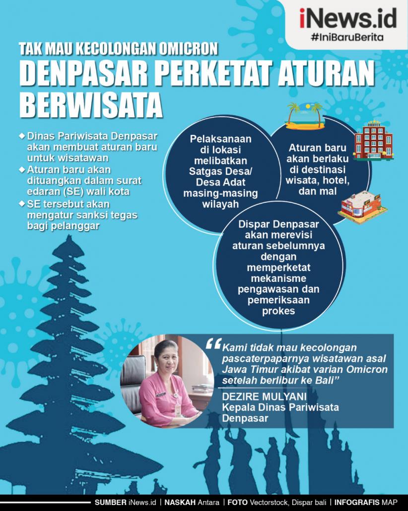 Infografis Denpasar Perketat Aturan Berwisata Antisipasi Penyebaran Omicron