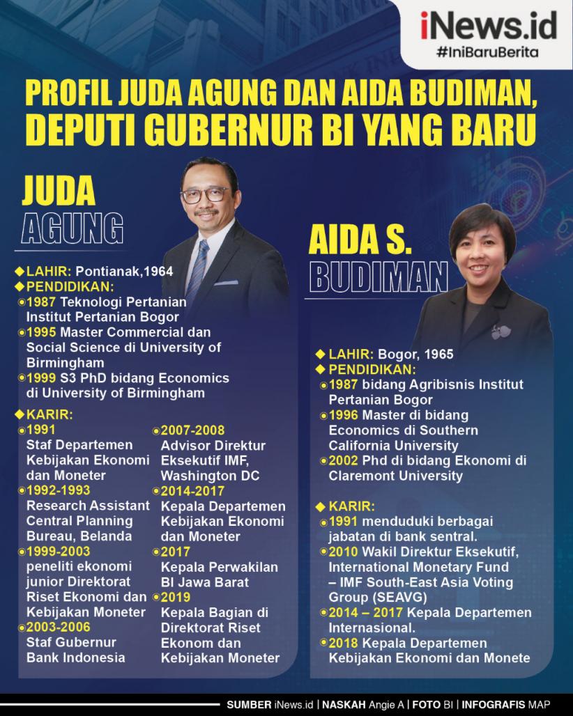 Infografis Profil 2 Deputi Gubernur BI yang Baru Dilantik Hari Ini