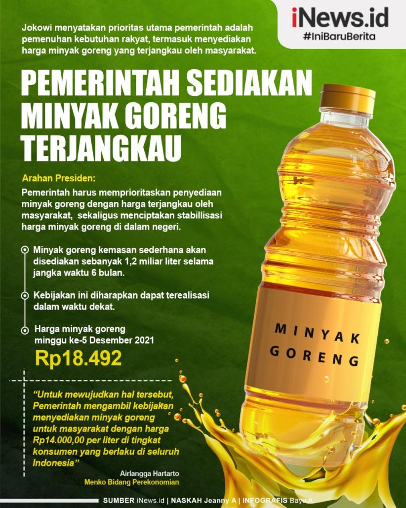 Infografis Pemerintah Sediakan Minyak Goreng dengan Harga Terjangkau