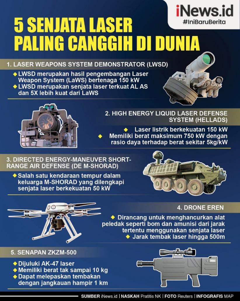 Infografis 5 Senjata Laser Paling Canggih di Dunia