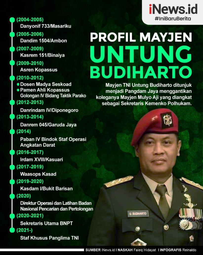 Infografis Profil Pangdam Jaya Mayjen Untung Budiharto