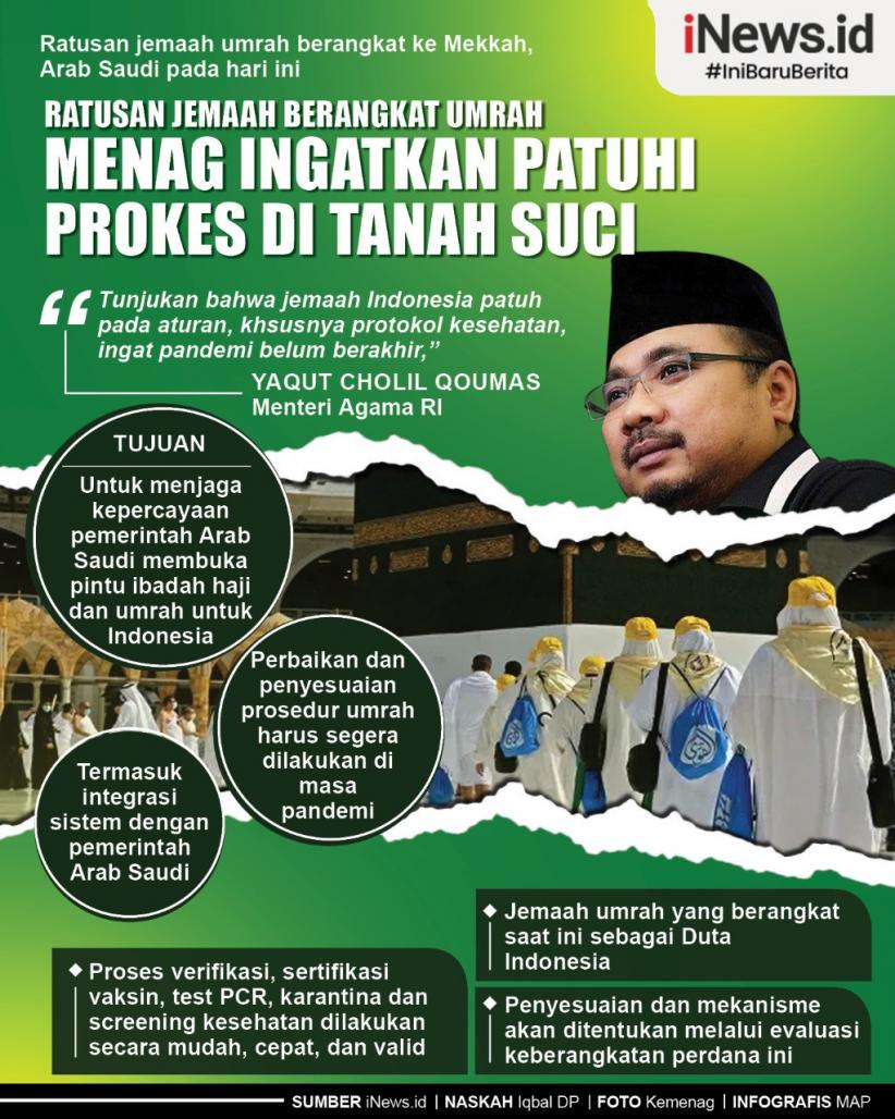 Infografis Ratusan Jemaah Berangkat Umrah, Menag Ingatkan Patuhi Prokes di Tanah Suci