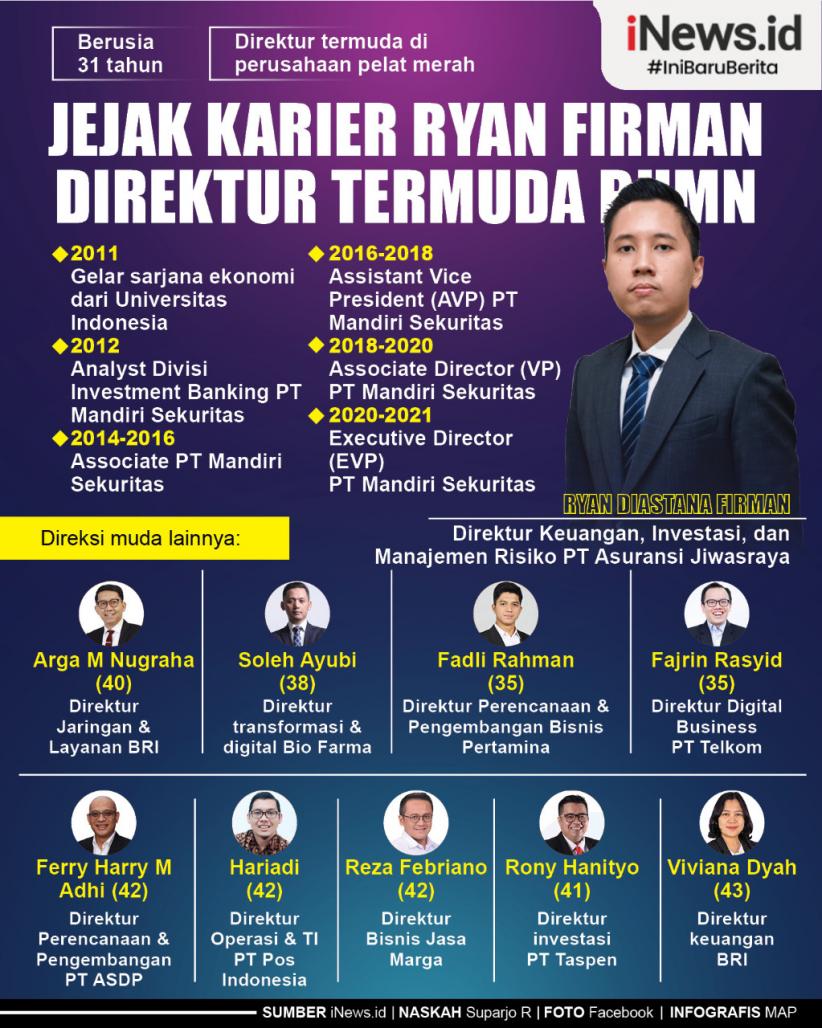 Infografis Jejak Karier Ryan Firman Direktur Termuda BUMN