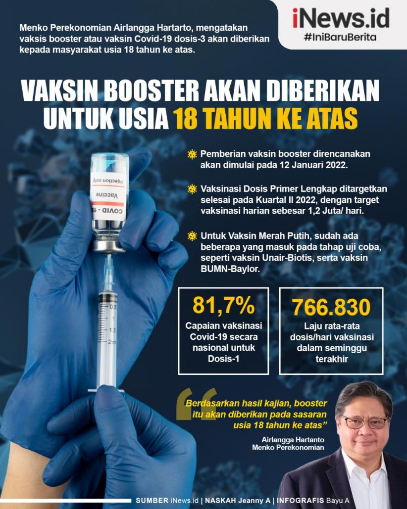 Infografis Vaksin Booster Akan Diberikan untuk Usia 18 Tahun ke Atas