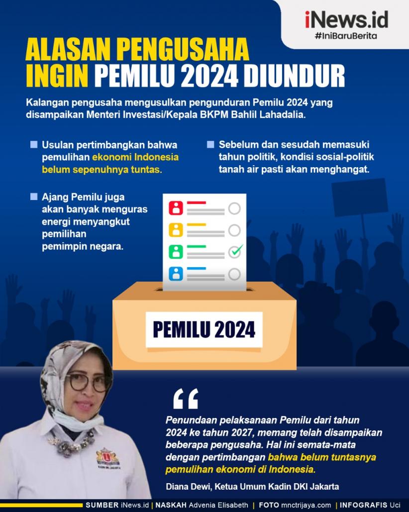 Infografis Alasan Pengusaha Ingin Pemilu 2024 Diundur