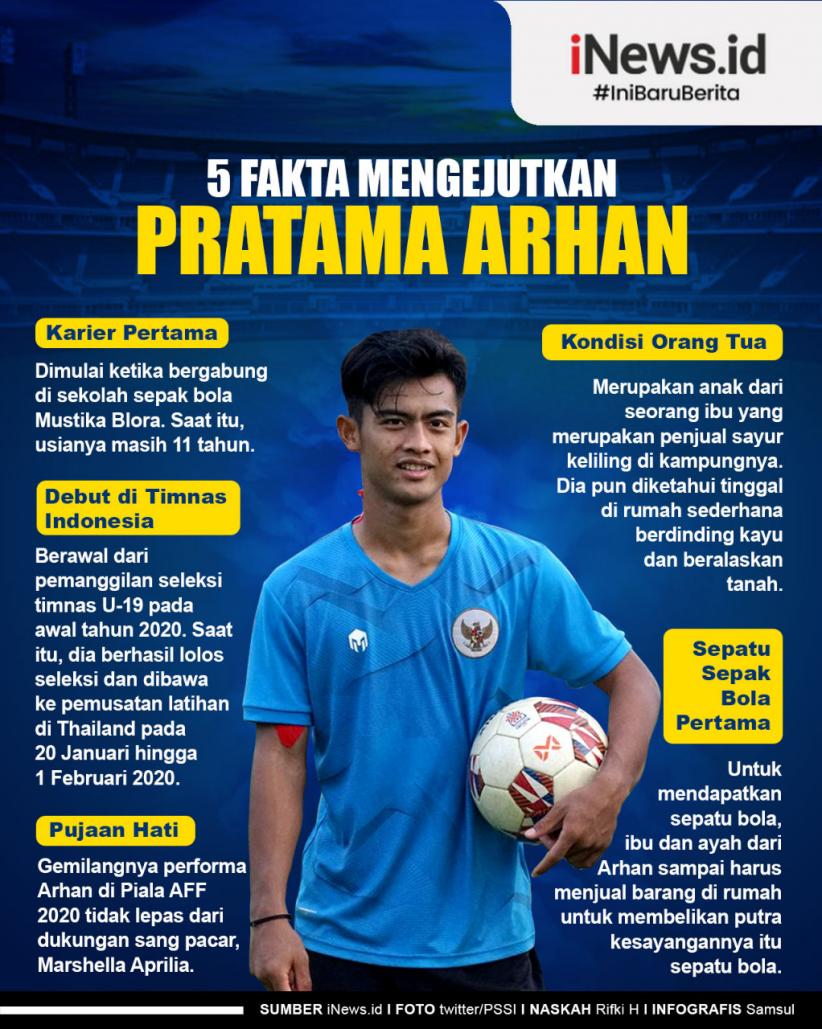 Infografis 5 Fakta Mengejutkan Pratama Arhan