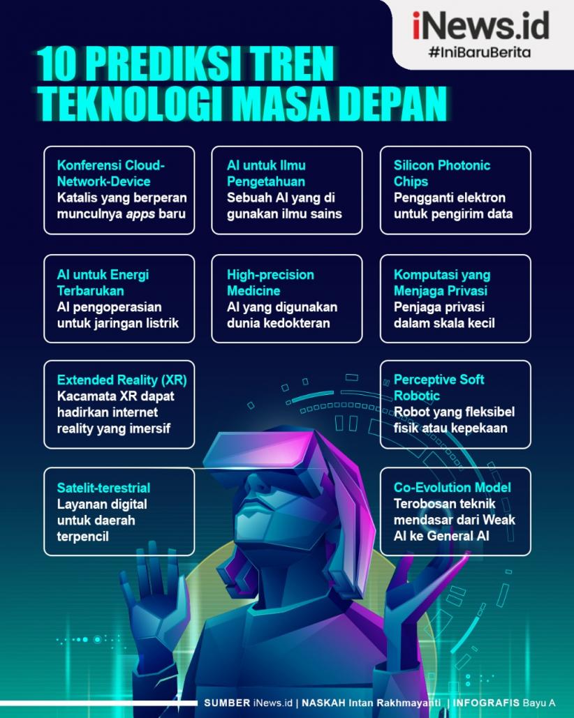 Infografis 10 Prediksi Tren Teknologi Masa Depan