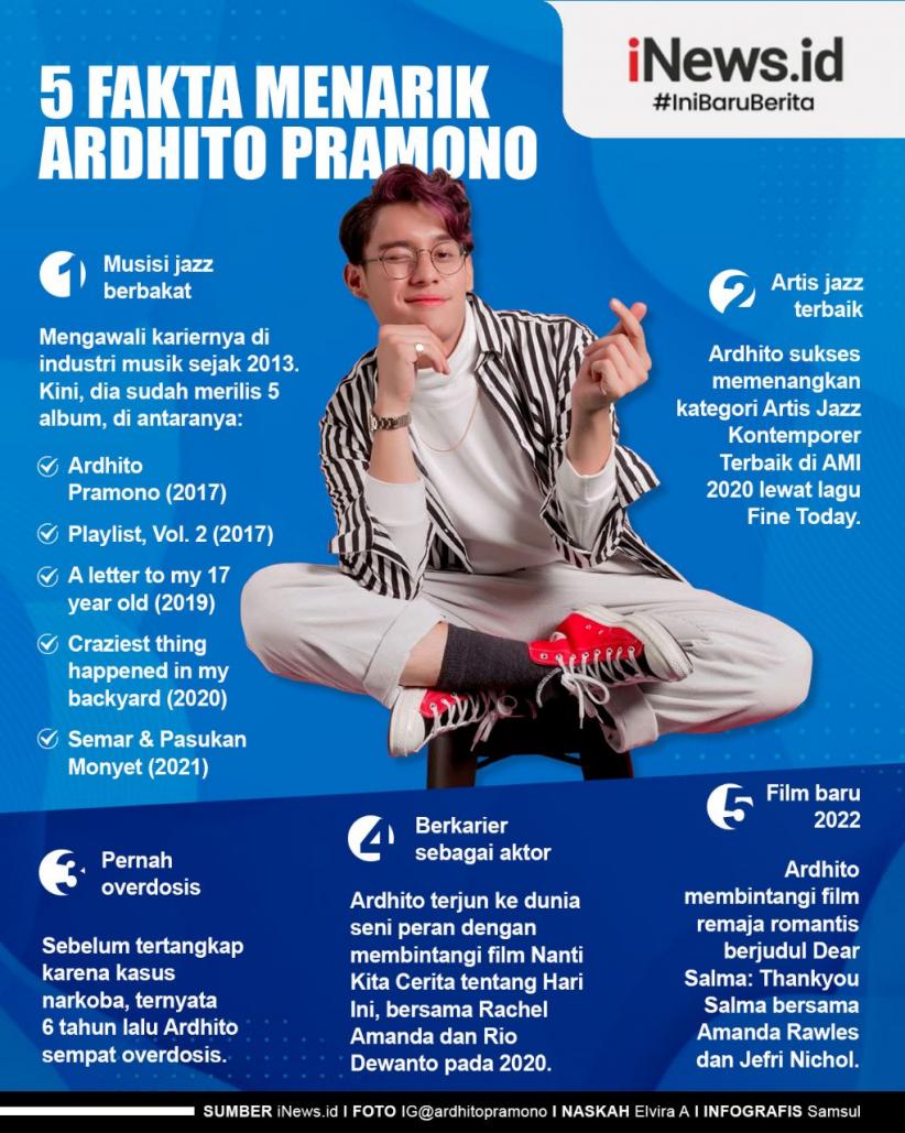 Infografis Fakta Menarik Ardhito Pramono, Artis Muda yang Tertangkap Kasus Narkoba 
