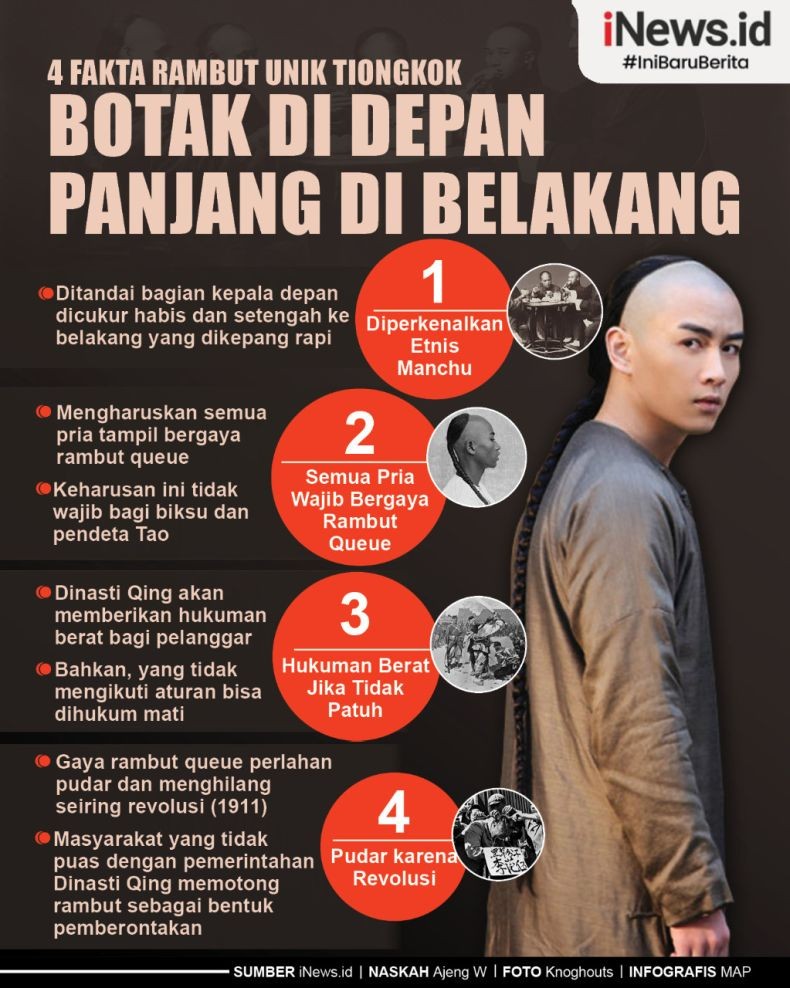 Infografis Fakta-Fakta Rambut Unik Tiongkok, Botak Depan Panjang Belakang