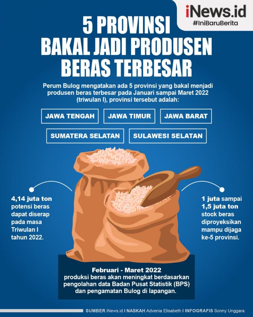 Infografis 5 Provinsi Bakal Jadi Produsen Beras Terbesar