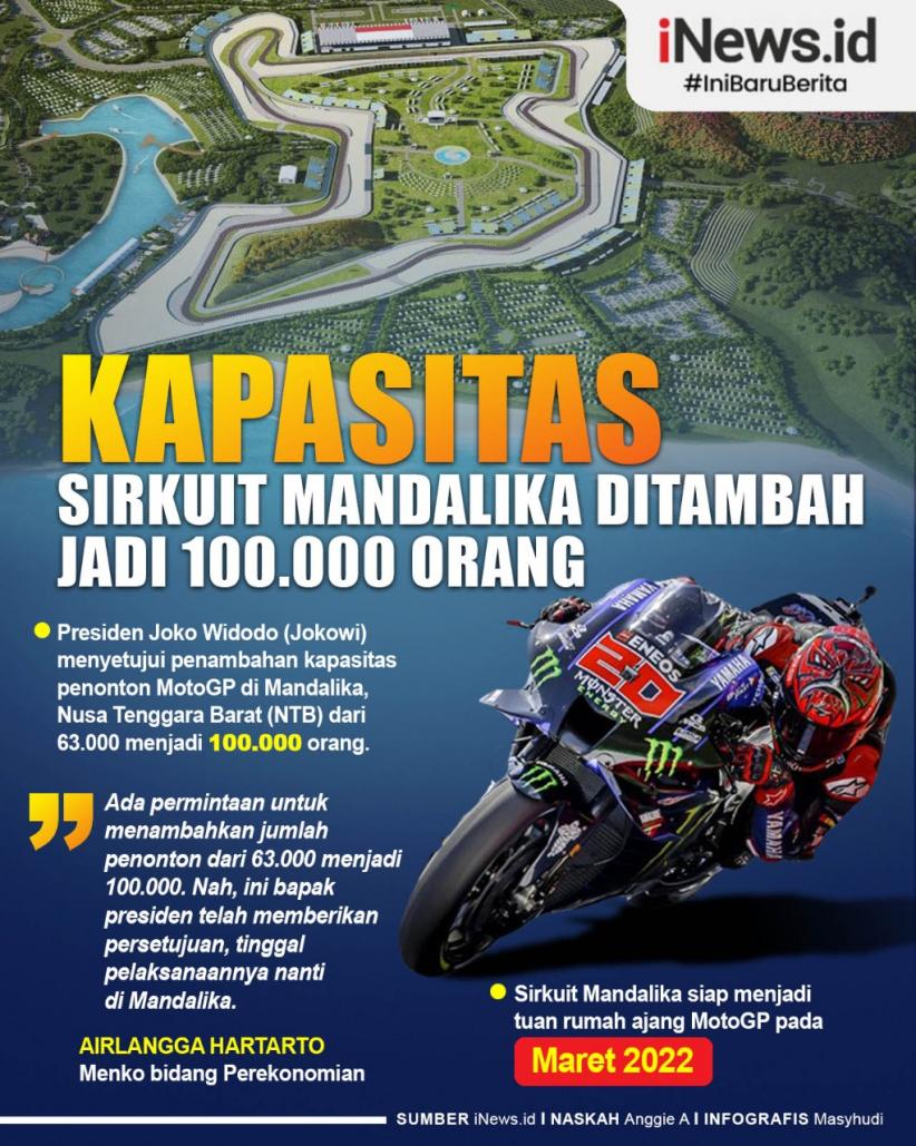 Infografis Kapasitas Sirkuit Mandalika Ditambah Jadi 100.000 Orang