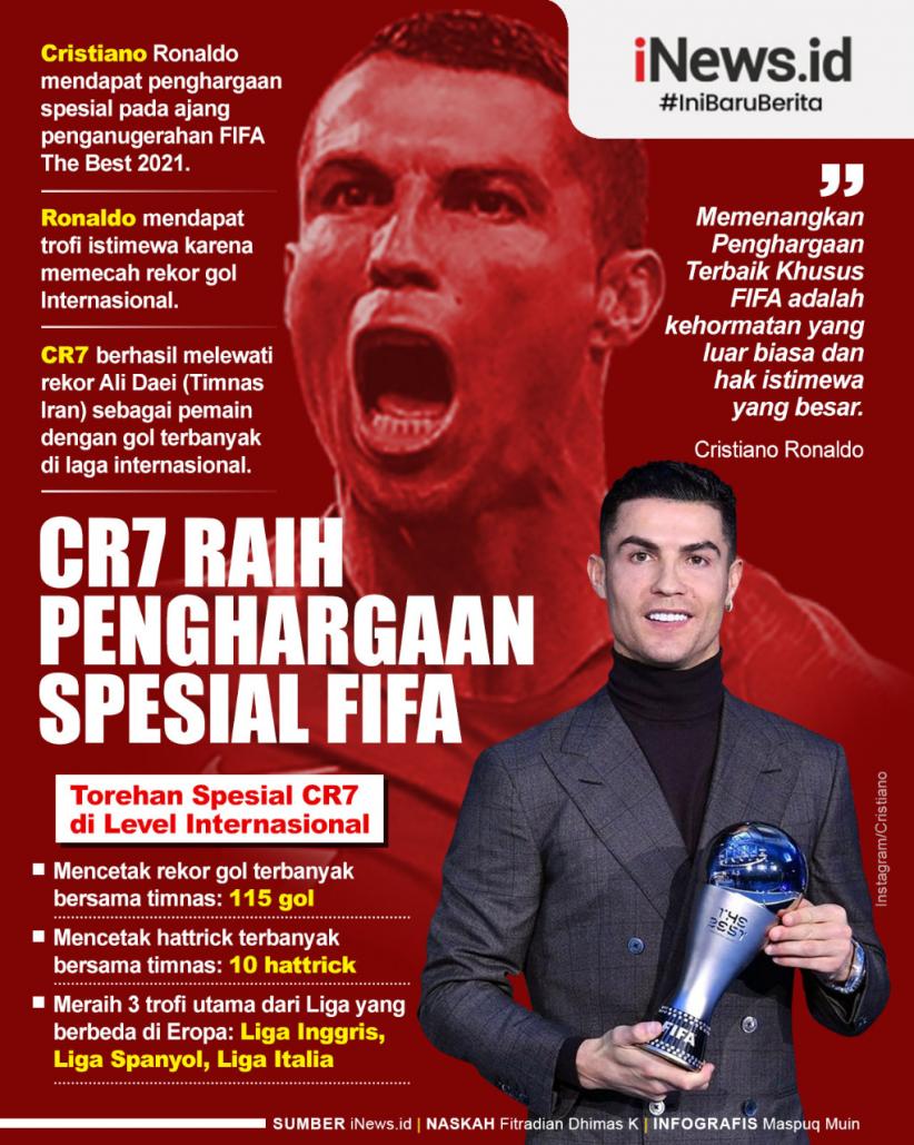 Infografis Cristiano Ronaldo Dapat Penghargaan Spesial dari FIFA