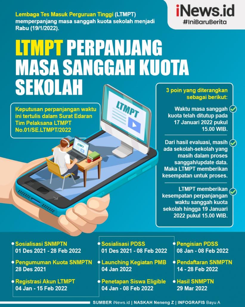 Infografis LTMPT Perpanjang Masa Sanggah Kuota Sekolah