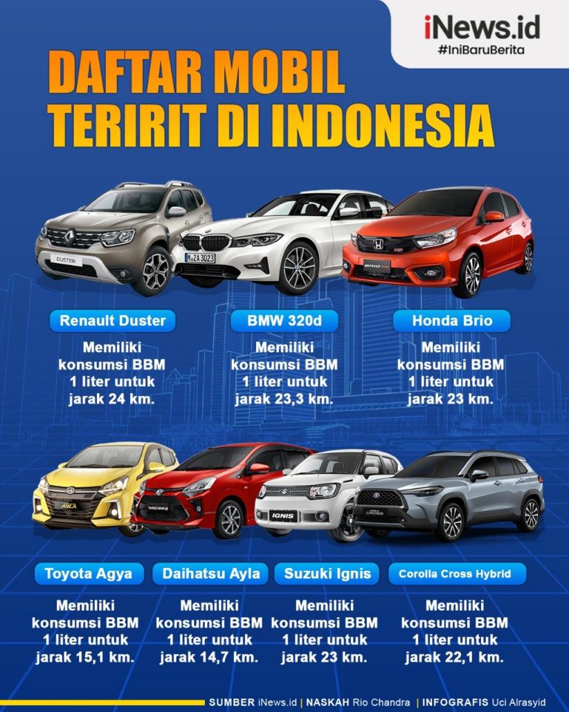 Infografis Daftar Mobil Teririt di Indonesia