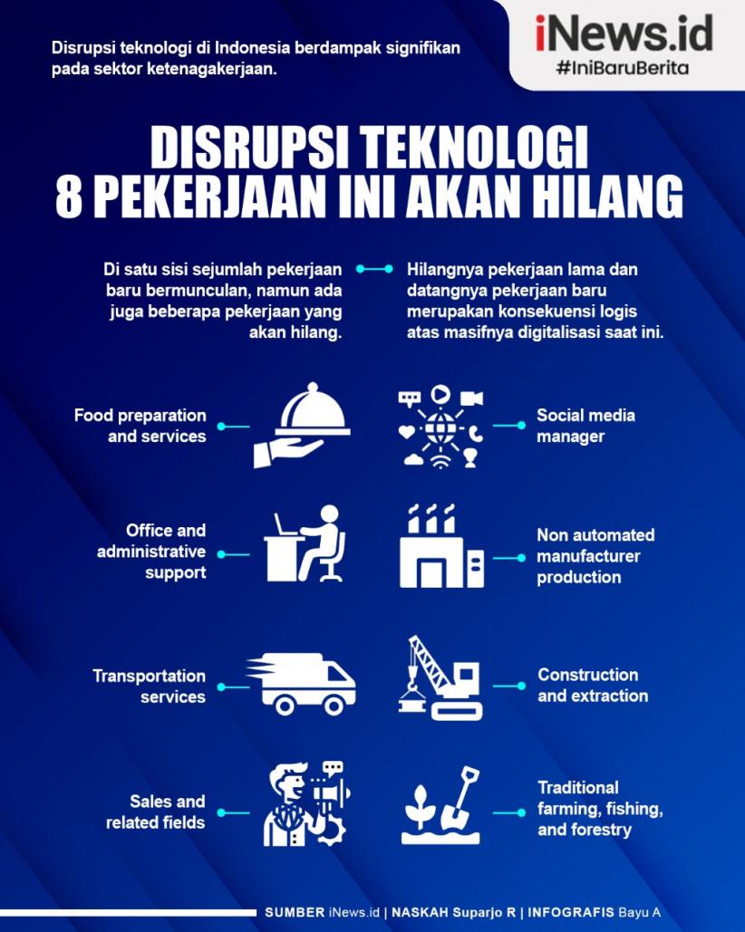 Infografis 8 Pekerjaan yang Akan Hilang Dampak dari Disrupsi Teknologi