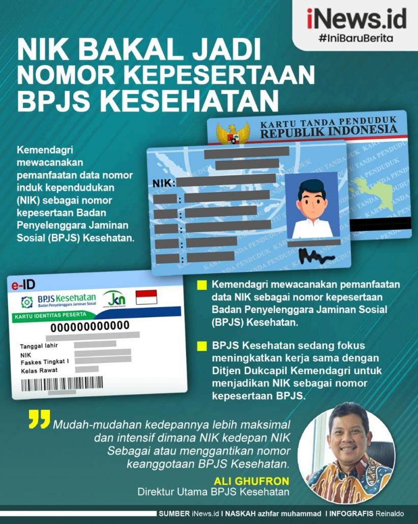 Infografis NIK Bakal Jadi Nomor Kepesertaan BPJS Kesehatan