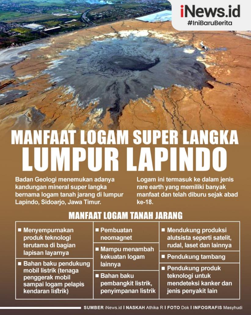 Infografis Manfaat Logam Super Langka Lumpur Lapindo