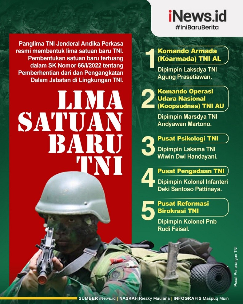 Infografis Daftar 5 Satuan Baru TNI