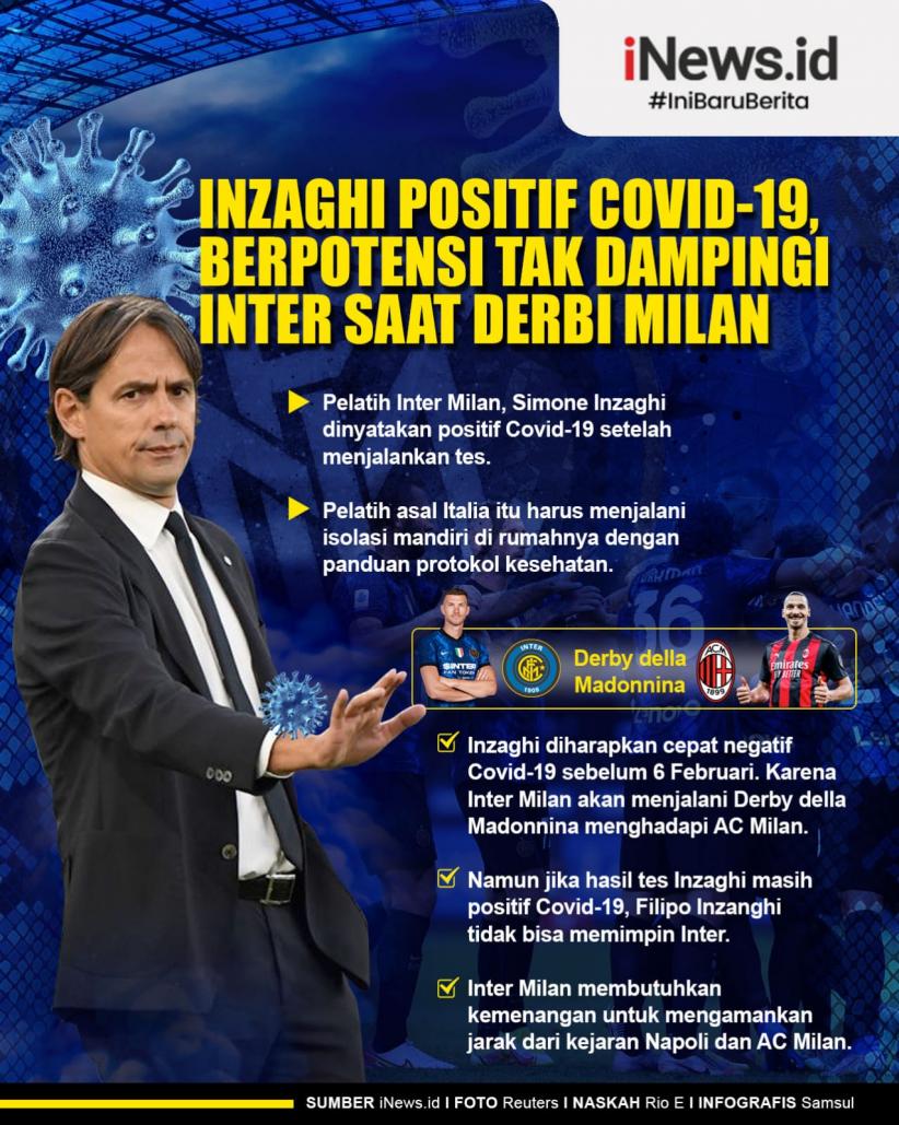Infografis Simone Inzaghi Positif Covid-19