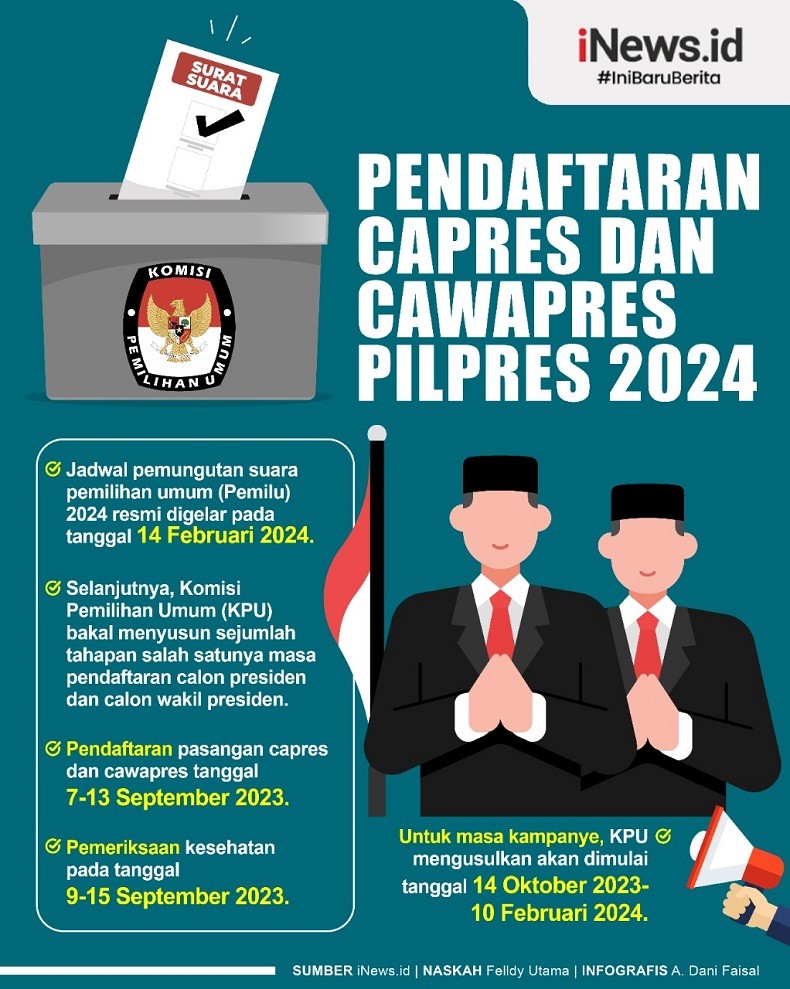 Infografis Pendaftaran Capres-Cawapres Pilpres 2024