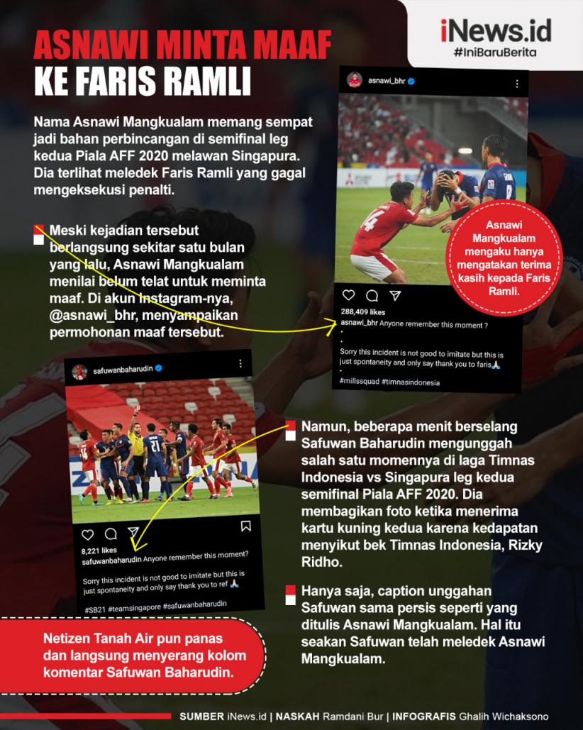 Infografis Asnawi Mangkualam Minta Maaf ke Faris Ramli