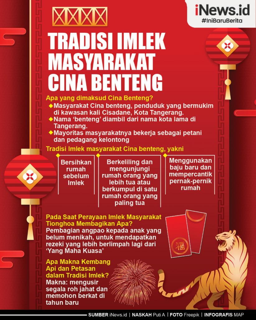 Infografis Tradisi Imlek Masyarakat Cina Benteng