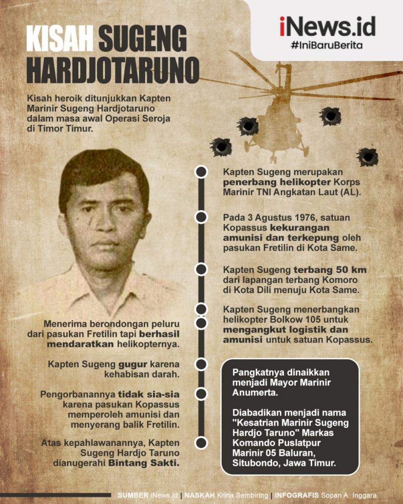 Infografis Kisah Sugeng Hardjotaruno