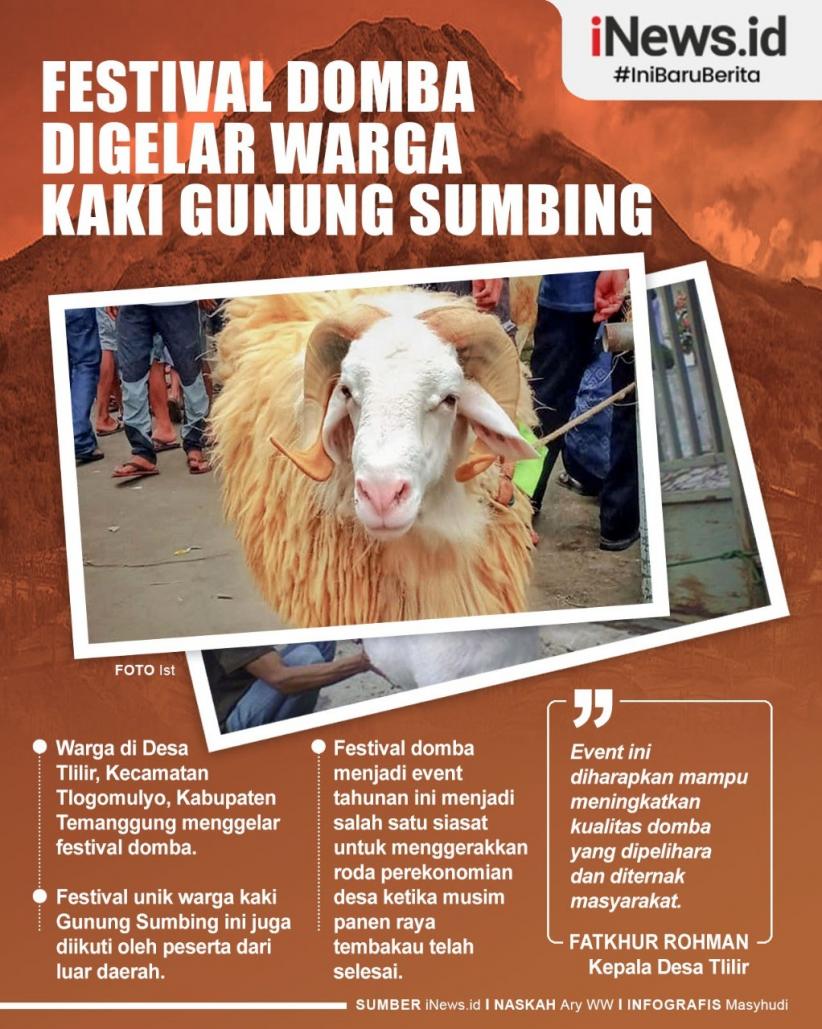 Infografis Festival Domba Digelar Warga Kaki Gunung Sumbing