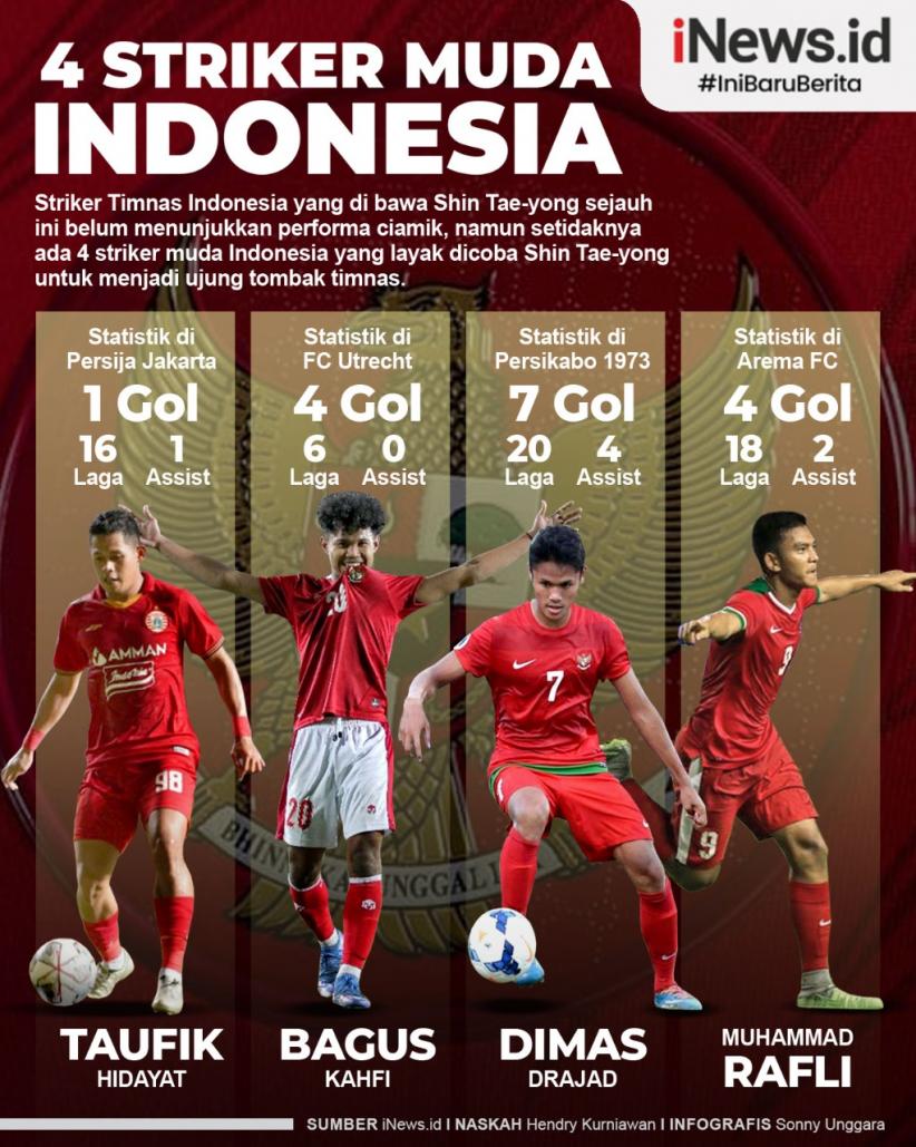 Infografis 4 Striker Muda Indonesia yang Layak Dicoba Shin Tae-yong
