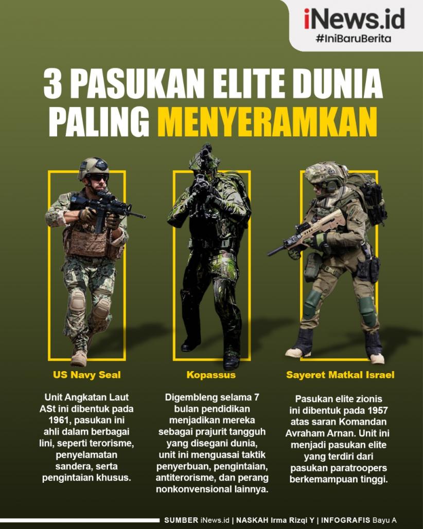 Infografis 3 Pasukan Elite Dunia Paling Menyeramkan