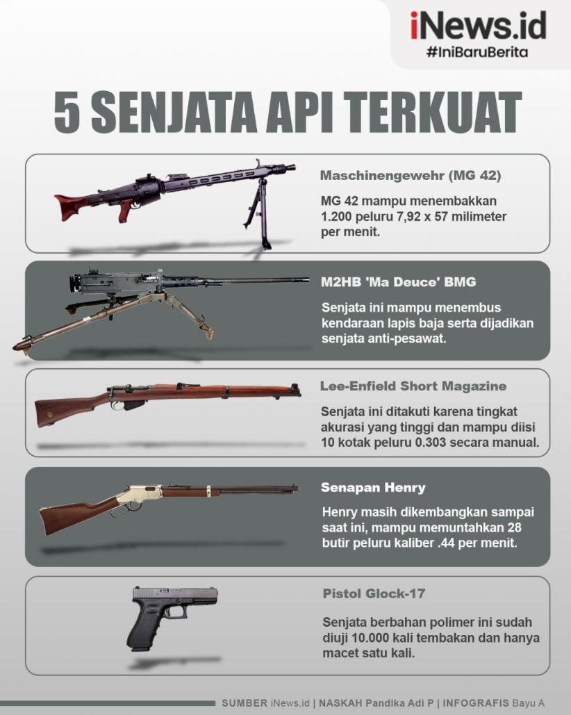 Infografis Daftar 5 Senjata Api Terkuat