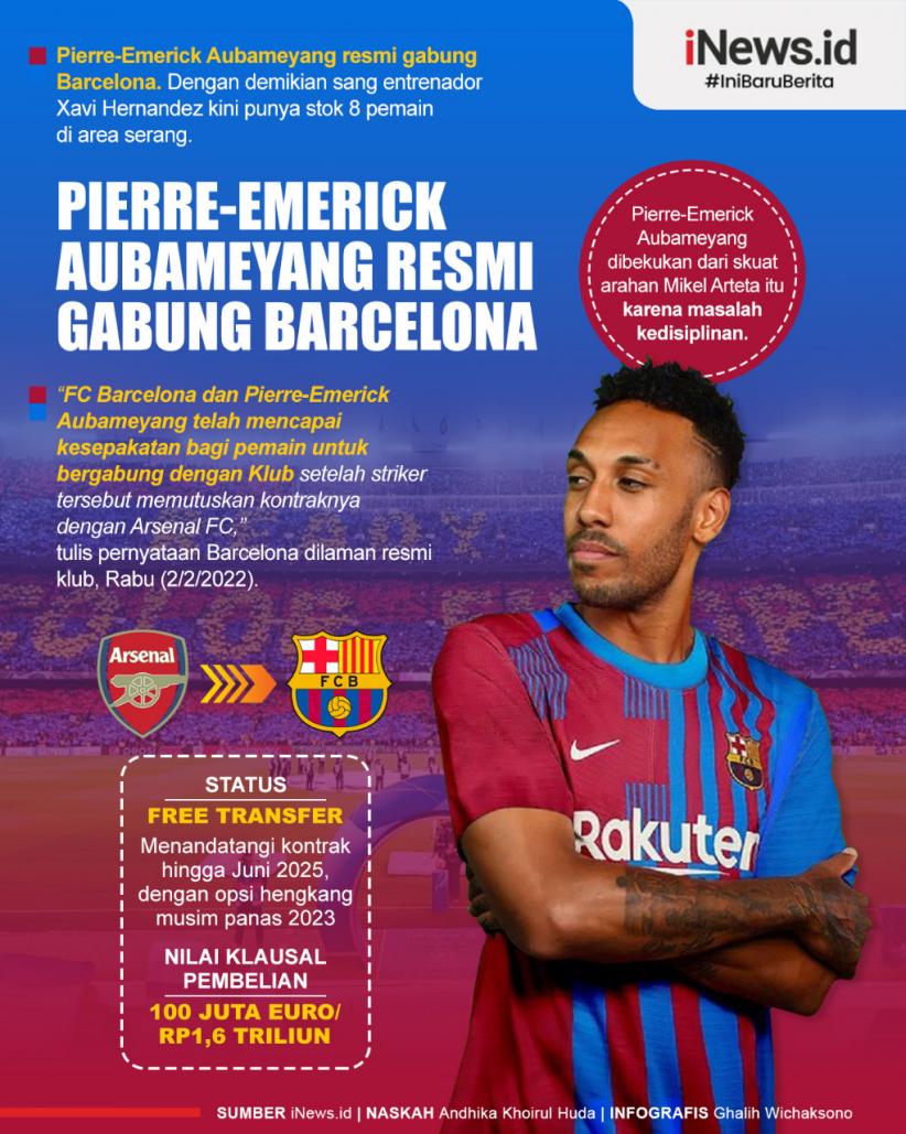 Infografis Pierre-Emerick Aubameyang Resmi Gabung Barcelona