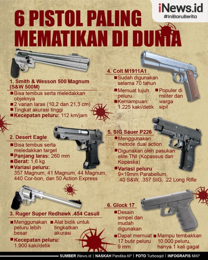 Infografis Pistol Paling Mematikan di Dunia, Dipakai Warga Sipil hingga Pasukan Elite